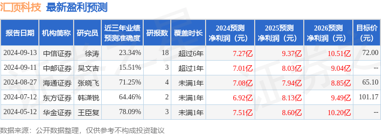 华鑫证券：给予汇顶科技增持评级