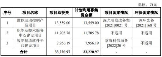 高威科终止创业板IPO 原拟募资3.3亿元海通证券保荐