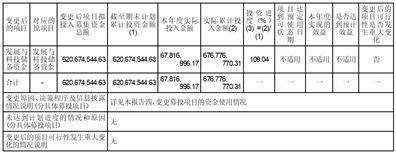 证券代码：688018 证券简称：乐鑫科技