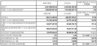 证券代码：688018 证券简称：乐鑫科技