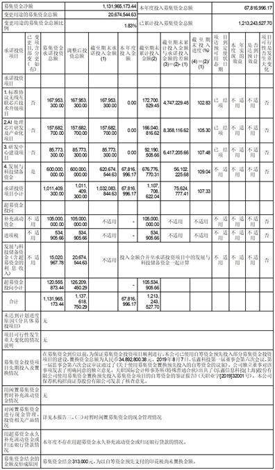 证券代码：688018 证券简称：乐鑫科技