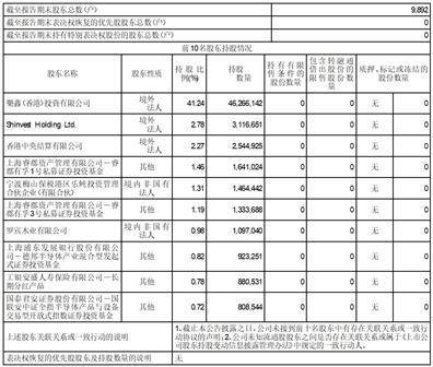 证券代码：688018 证券简称：乐鑫科技