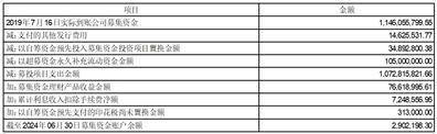 证券代码：688018 证券简称：乐鑫科技