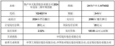 证券代码：600704 证券简称：物产中大 编号：2024-044