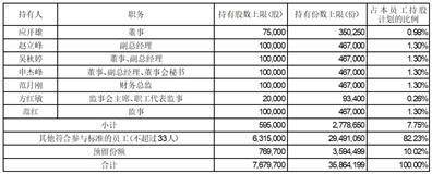 证券代码：603703 证券简称：盛洋科技 公告编号：2024-035