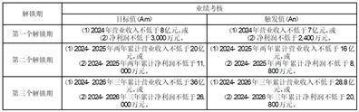 证券代码：603703 证券简称：盛洋科技 公告编号：2024-035