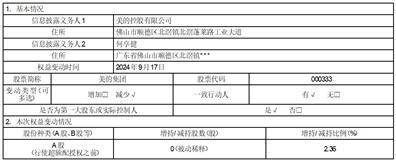 证券代码：000333 证券简称：美的集团 公告编号：2024-084