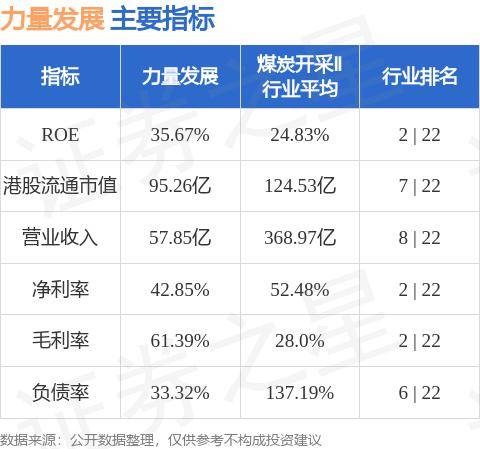 力量发展(01277.HK)纳入沪港通及深港通标的证券