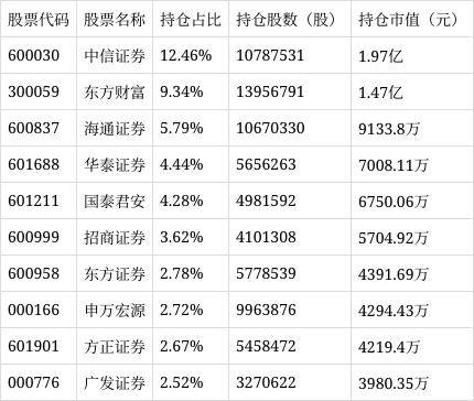 国泰中证申万证券行业指数(LOF)C净值下跌0.25%