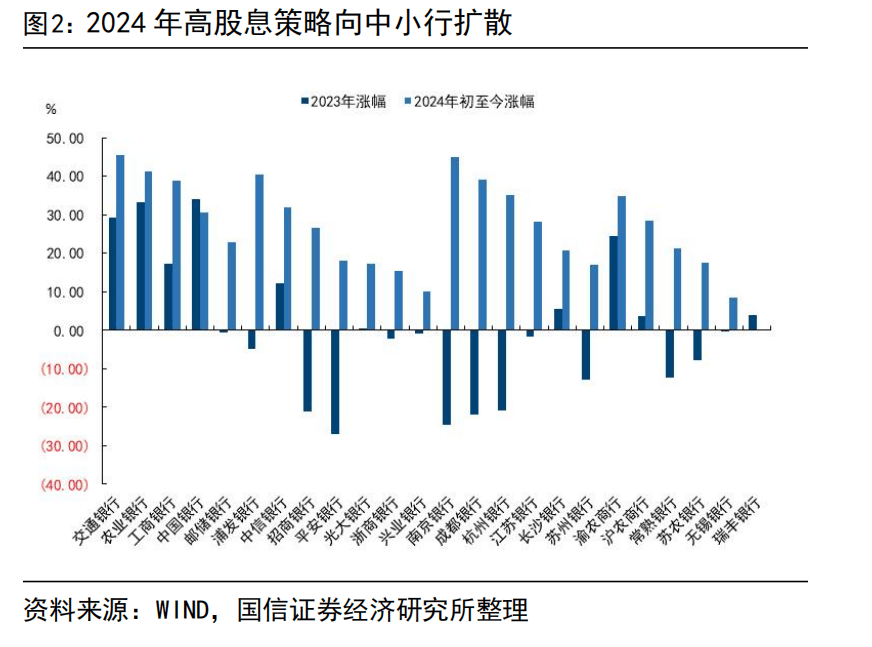 国信证券：建议继续持有国有大行，业绩波动较低且高分红个股依然是资金配置重要方向