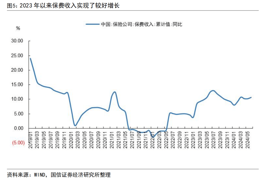 国信证券：建议继续持有国有大行，业绩波动较低且高分红个股依然是资金配置重要方向