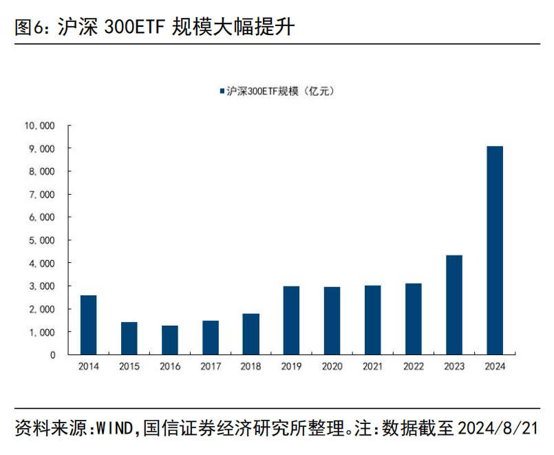 国信证券：建议继续持有国有大行，业绩波动较低且高分红个股依然是资金配置重要方向