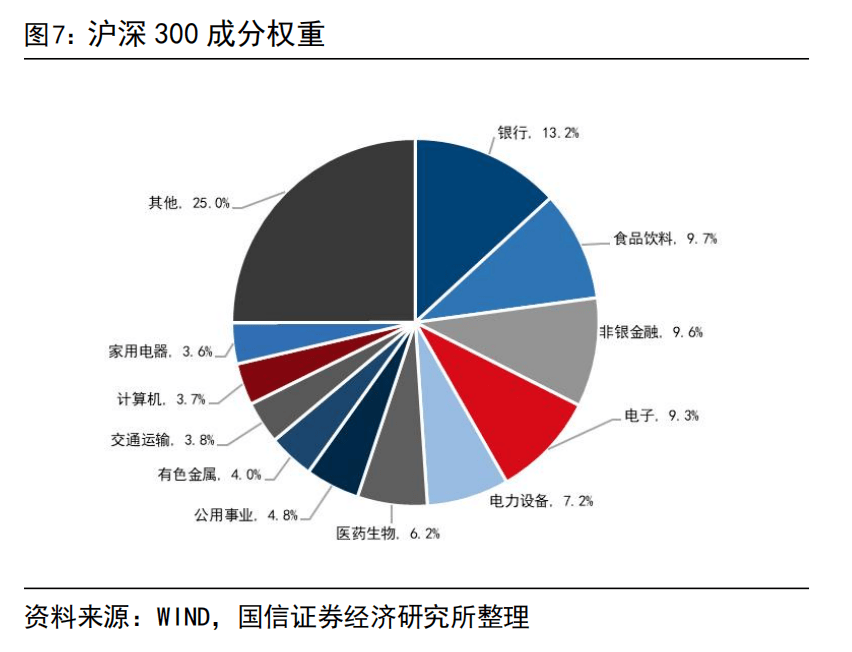 国信证券：建议继续持有国有大行，业绩波动较低且高分红个股依然是资金配置重要方向