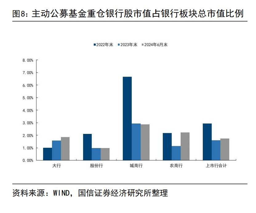 国信证券：建议继续持有国有大行，业绩波动较低且高分红个股依然是资金配置重要方向