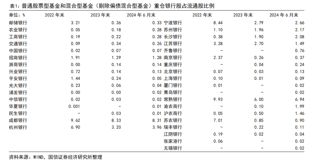 国信证券：建议继续持有国有大行，业绩波动较低且高分红个股依然是资金配置重要方向