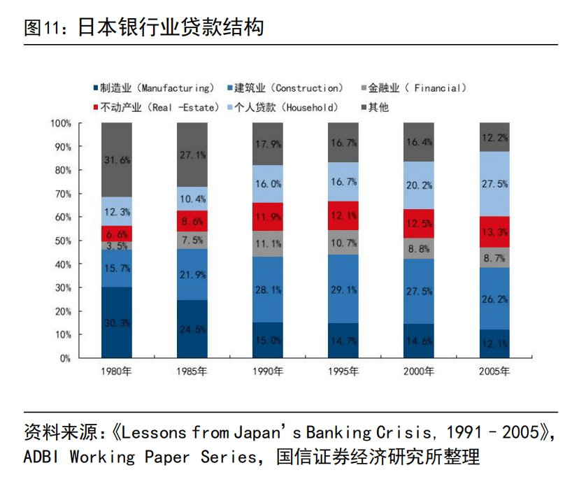 国信证券：建议继续持有国有大行，业绩波动较低且高分红个股依然是资金配置重要方向