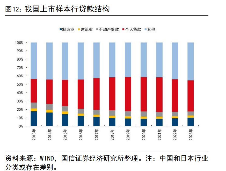 国信证券：建议继续持有国有大行，业绩波动较低且高分红个股依然是资金配置重要方向