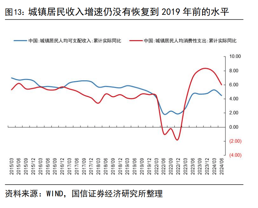 国信证券：建议继续持有国有大行，业绩波动较低且高分红个股依然是资金配置重要方向