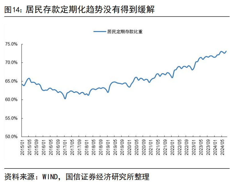 国信证券：建议继续持有国有大行，业绩波动较低且高分红个股依然是资金配置重要方向