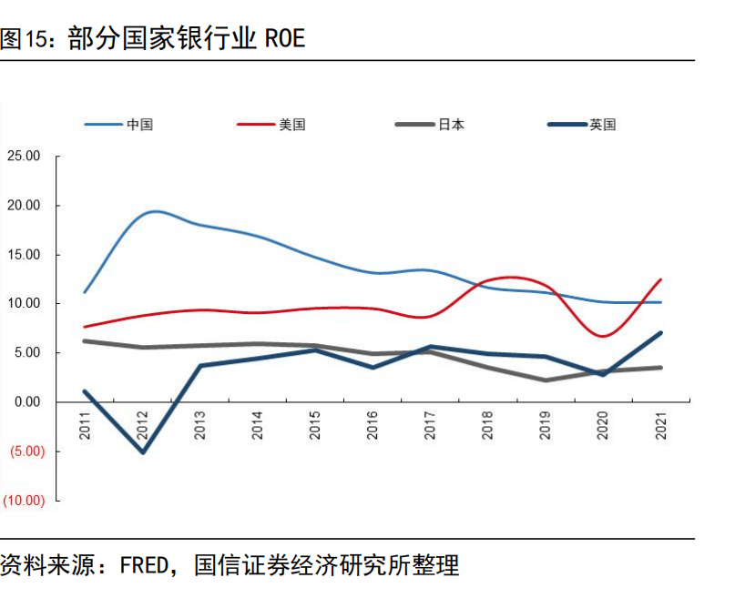 国信证券：建议继续持有国有大行，业绩波动较低且高分红个股依然是资金配置重要方向