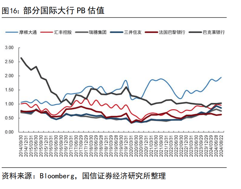 国信证券：建议继续持有国有大行，业绩波动较低且高分红个股依然是资金配置重要方向