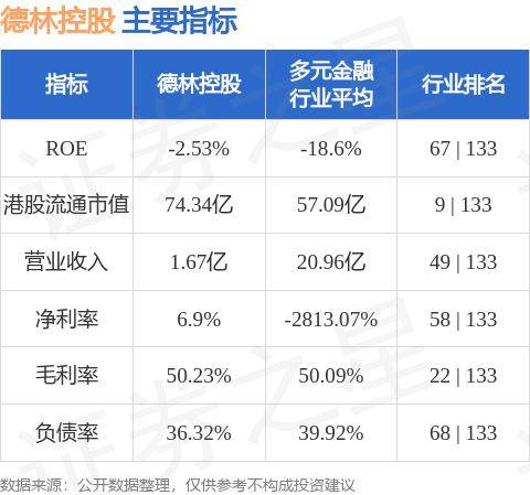 德林控股(01709.HK)有意升级证券人工智慧化服务