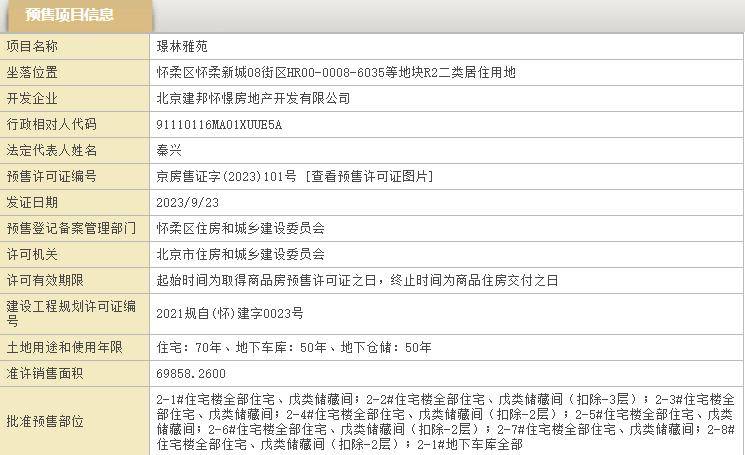 北京建工璟玥林汐入市3年去化三成，二期“土地已抵押”