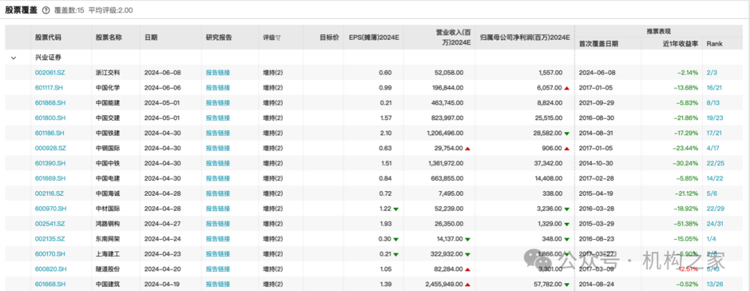 东方财富证券分仓佣金面临大幅下滑压力，孟杰能否力挽狂澜？