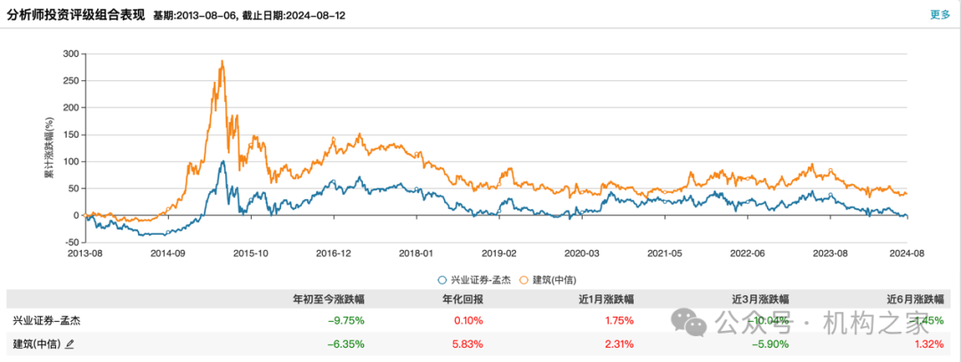 东方财富证券分仓佣金面临大幅下滑压力，孟杰能否力挽狂澜？