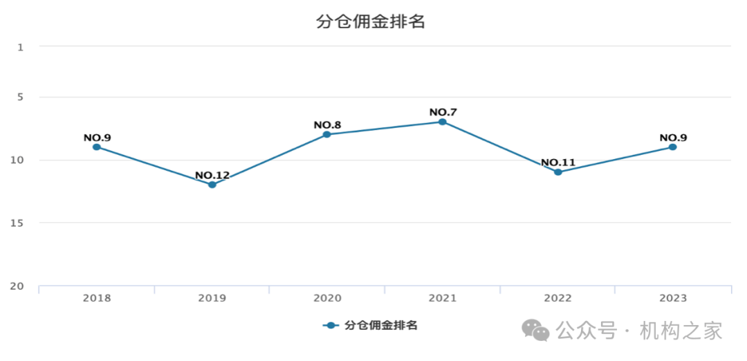 东方财富证券分仓佣金面临大幅下滑压力，孟杰能否力挽狂澜？