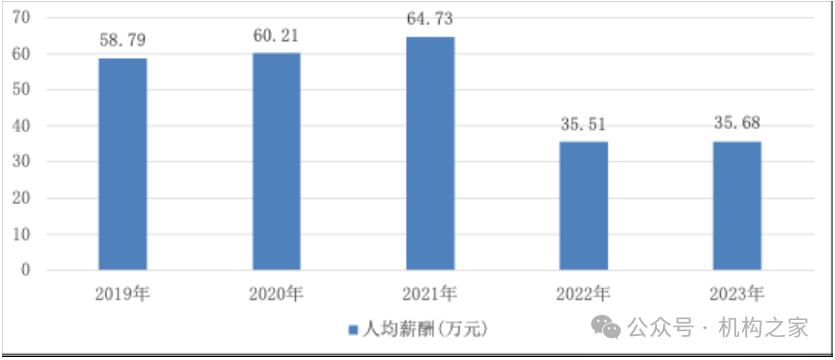 东方财富证券分仓佣金面临大幅下滑压力，孟杰能否力挽狂澜？