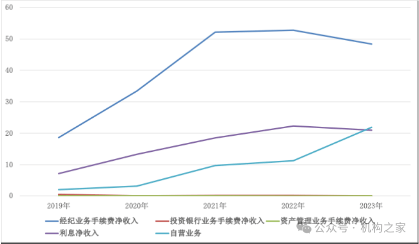 东方财富证券分仓佣金面临大幅下滑压力，孟杰能否力挽狂澜？