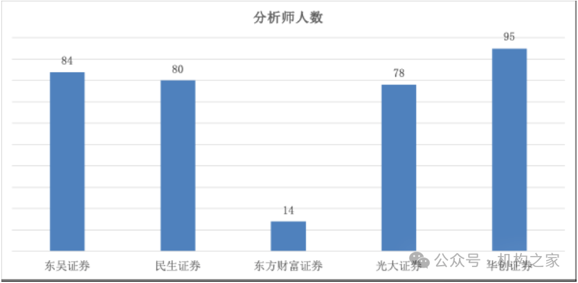 东方财富证券分仓佣金面临大幅下滑压力，孟杰能否力挽狂澜？