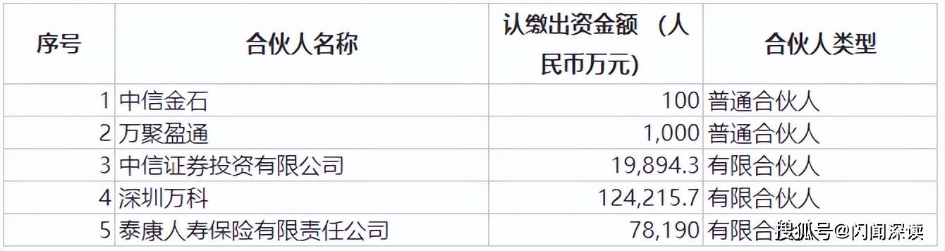 万科A设立中信万科消费基础设施基金，推进资产证券化战略