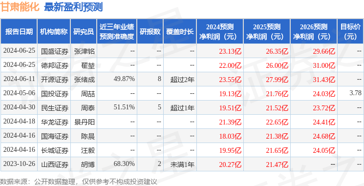 民生证券：给予甘肃能化增持评级