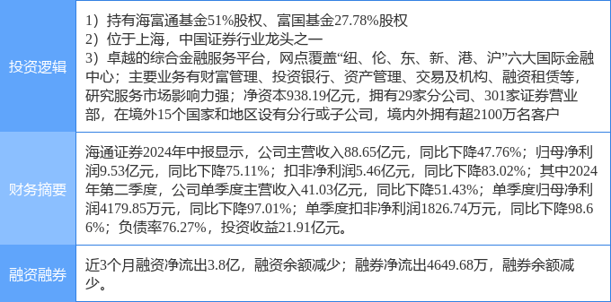 10月14日海通证券涨停分析：长三角一体化，大金融，参股基金概念热股