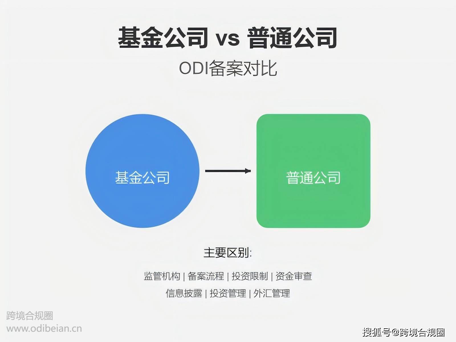 基金公司odi对外投资项目备案:与普通公司的关键区别