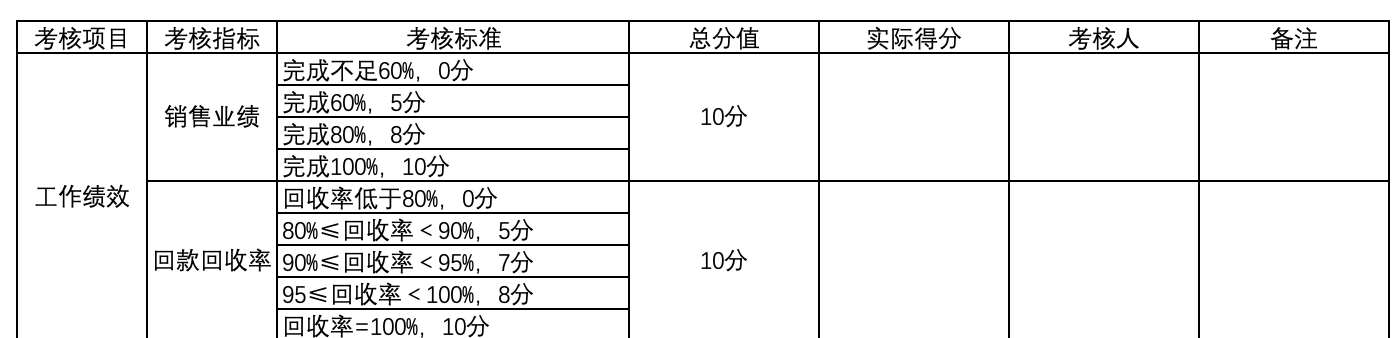 OKR 与 KPI 的区别