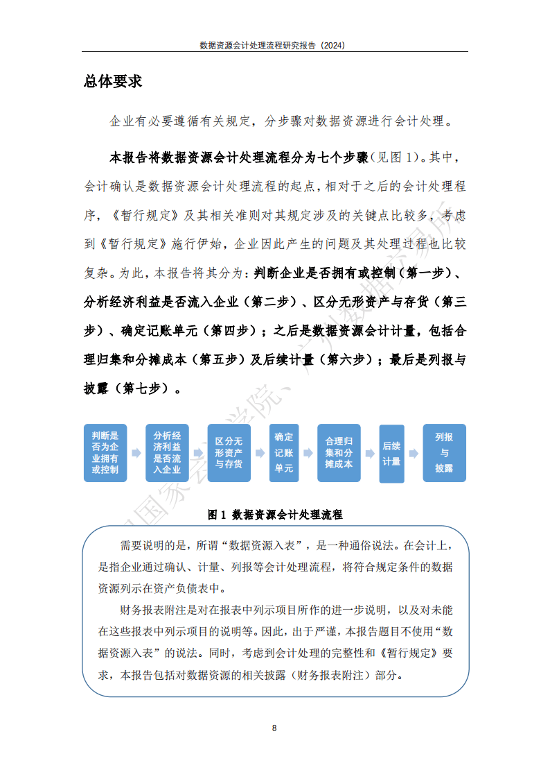 2024数据资源会计处理流程研究报告