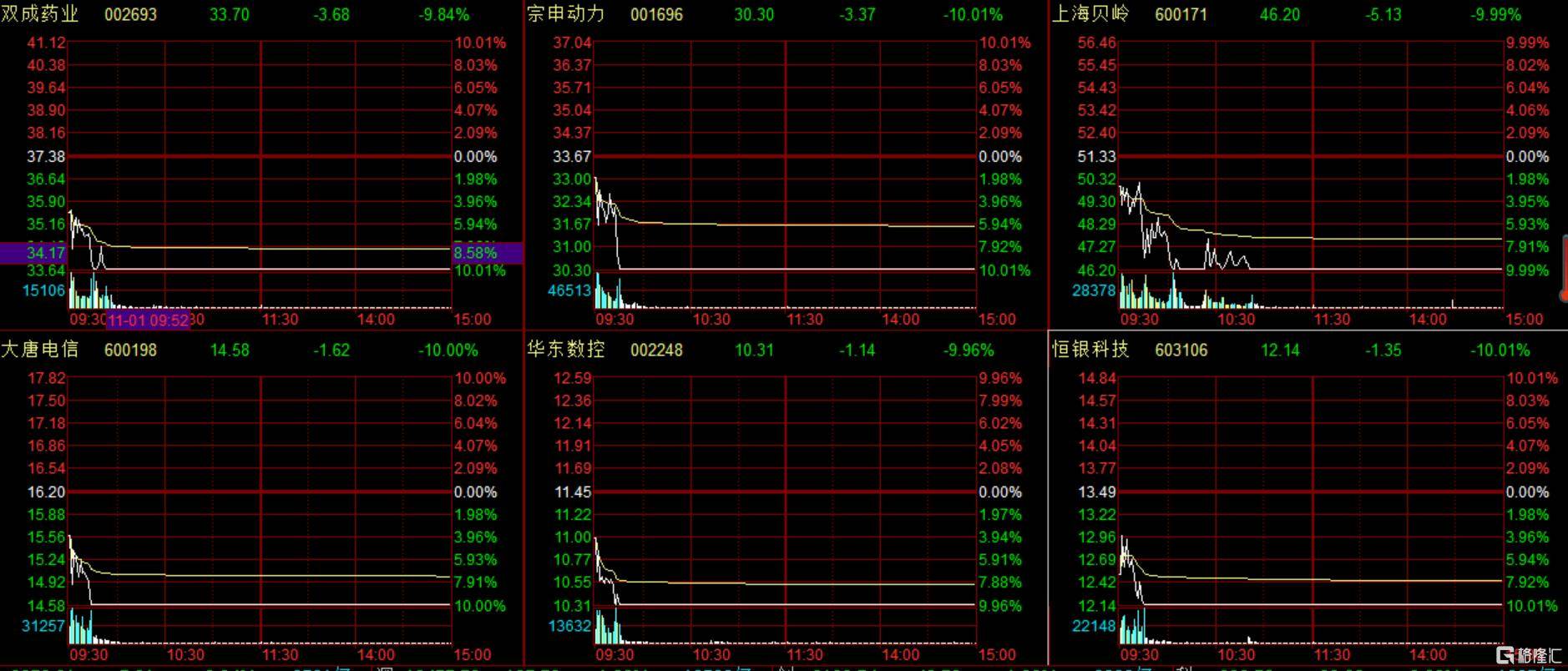 高位抱团股批量跌停，资金踩踏出逃！什么信号？