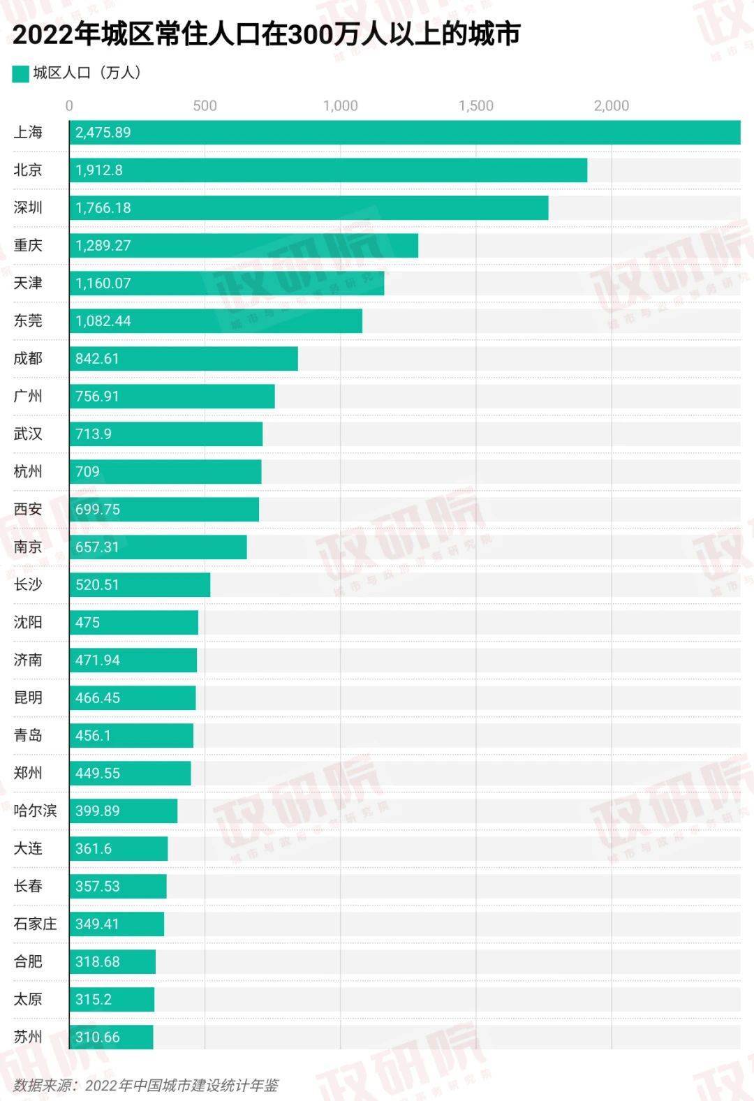 放宽超大特大城市落户限制，户籍制度还须如何改？