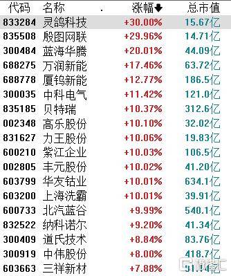 再迎催化！固态电池概念掀涨停狂潮，布局时机已至？