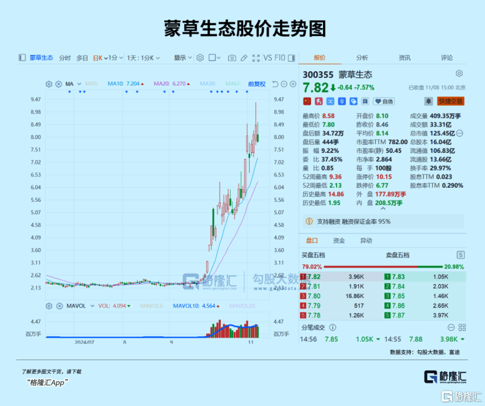 下周，最确定的两大利好方向！