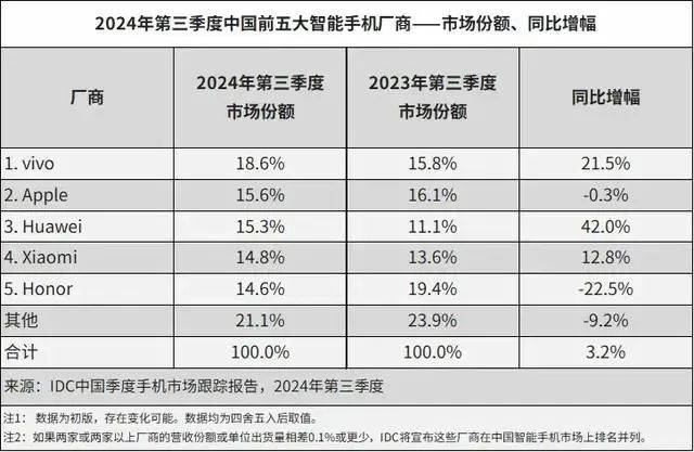 官方证实！OPPO杭州全球总部，停工了！总用地规模近5万平方米