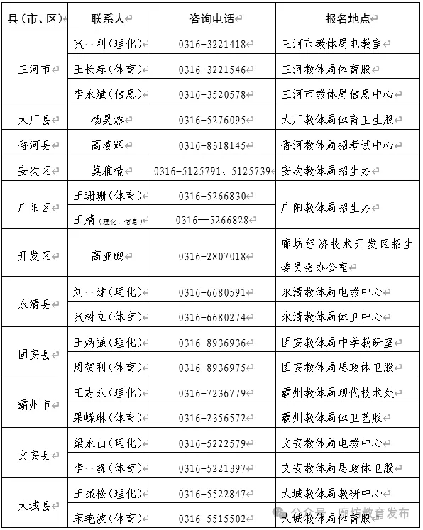 廊坊市户籍在外省就读学生申请回原籍报考普通高中有关事宜的公告