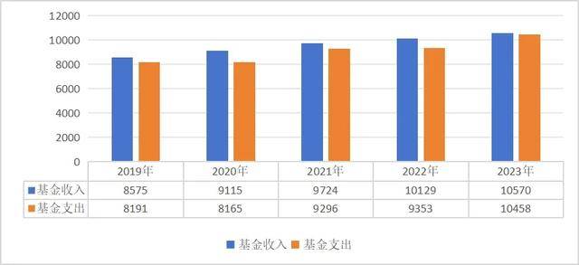 医保基金都不要了？上千家医疗机构“解绑”医保，它们在怕什么？