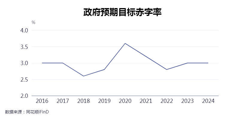 “更加”“大力”“超常规”……7位专家详解中央政治局会议为何出现多个首次