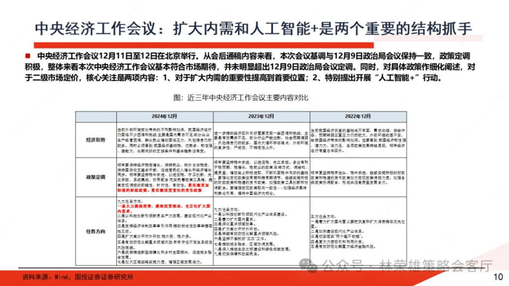 国投林荣雄：A股跨年行情要等待的是美元由强转弱的契机