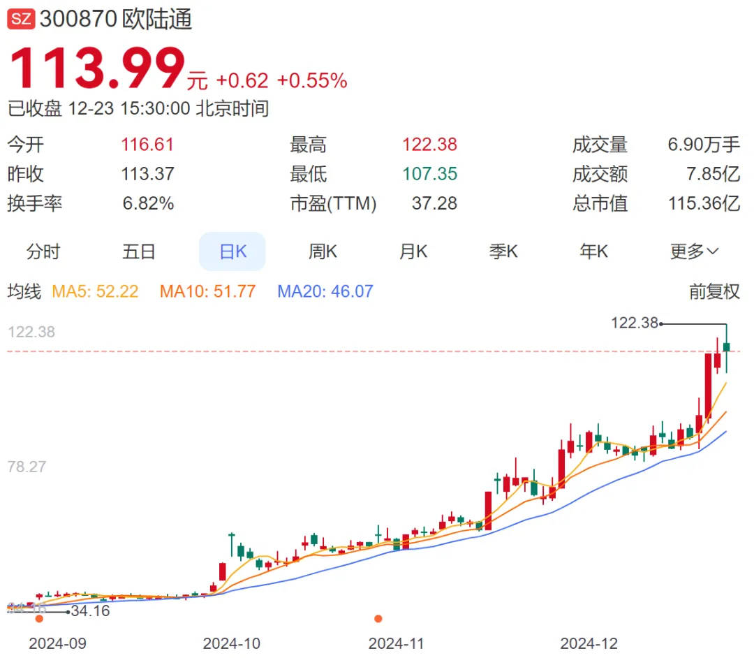 A股再现天价离婚案，“分手费”达4亿元！三个月股价暴涨194%